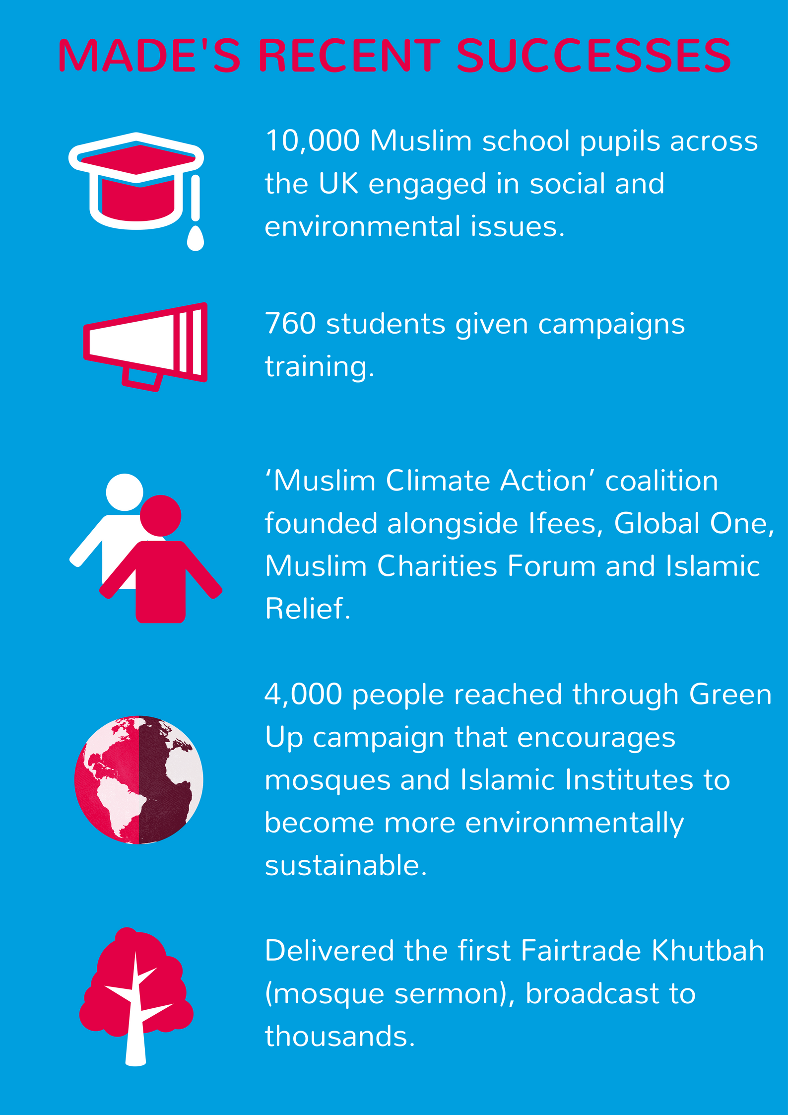 Recent Successes